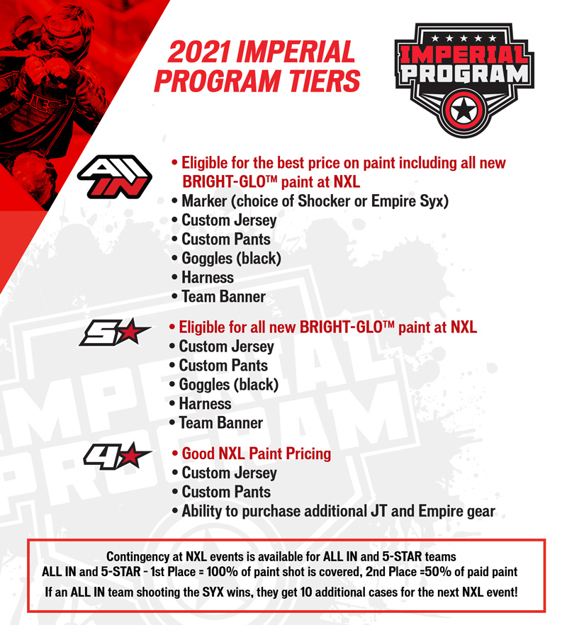 Imperial Program Tiers